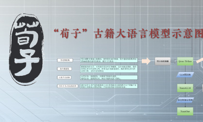 荀子古籍大语言模型:让普通人也能读懂文言文的AI工具