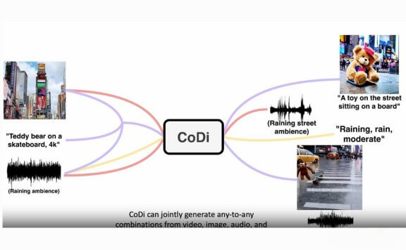 CoDi-多模态 AI 大模型