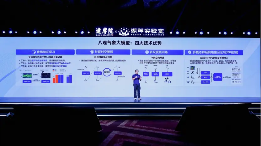 八观气象大模型 – 阿里达摩院推出的高精度气象预测模型,重点指标超过传统天气预报