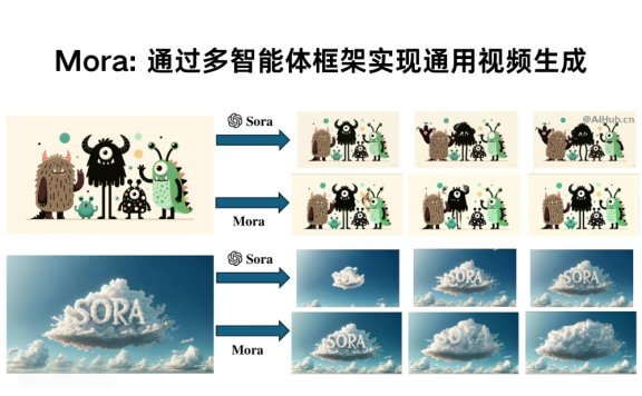 Mora-微软等推出的多智能体视频生成框架