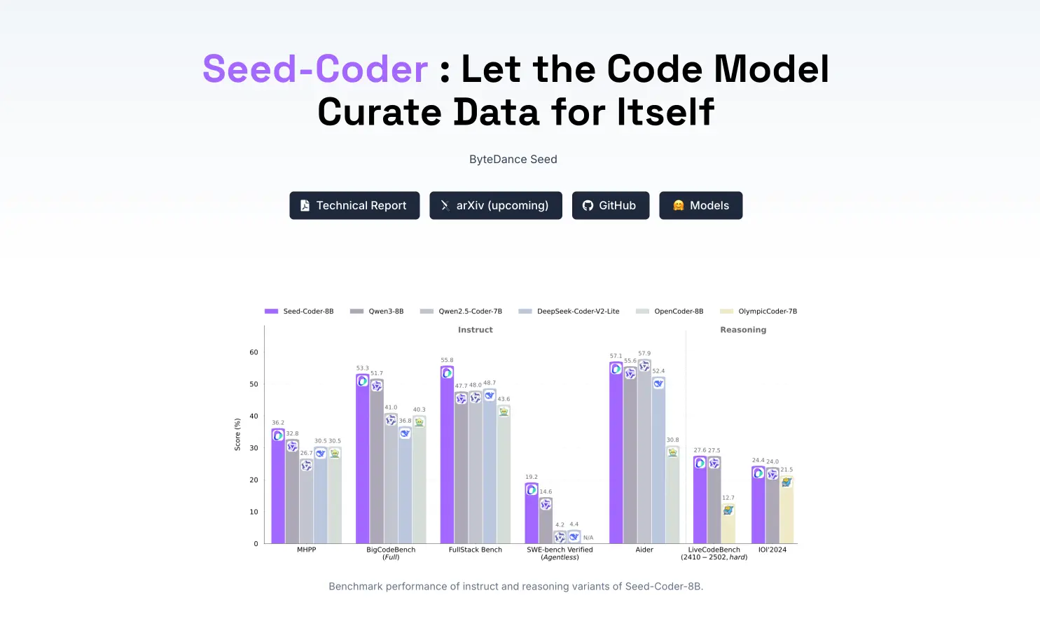 Seed-Coder：字节跳动最新推出的开源代码模型