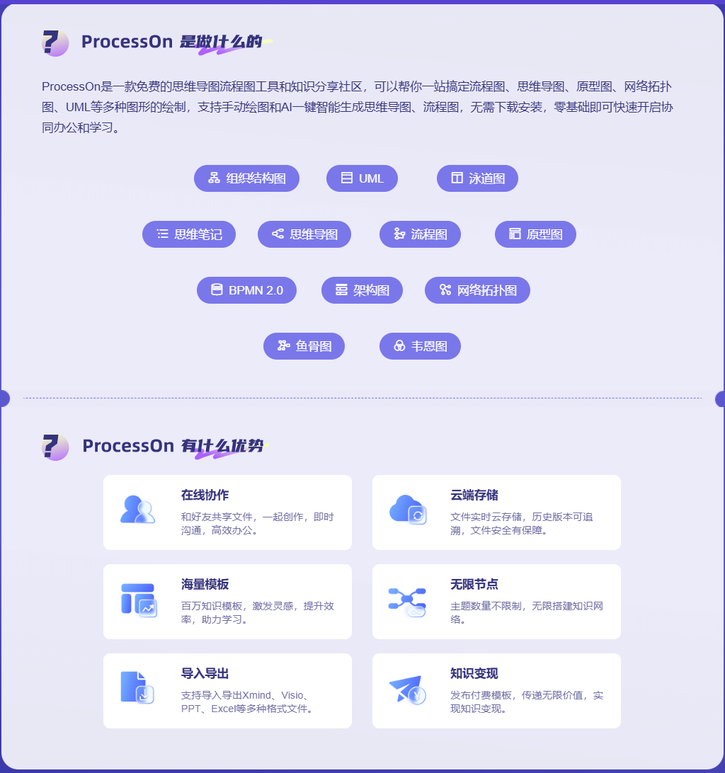 ProcessOn-免费在线流程图思维导图
