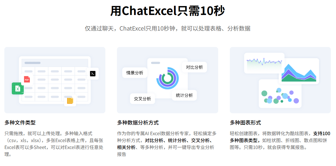 ChatExcel:通过聊天来操控你的Excel表格
