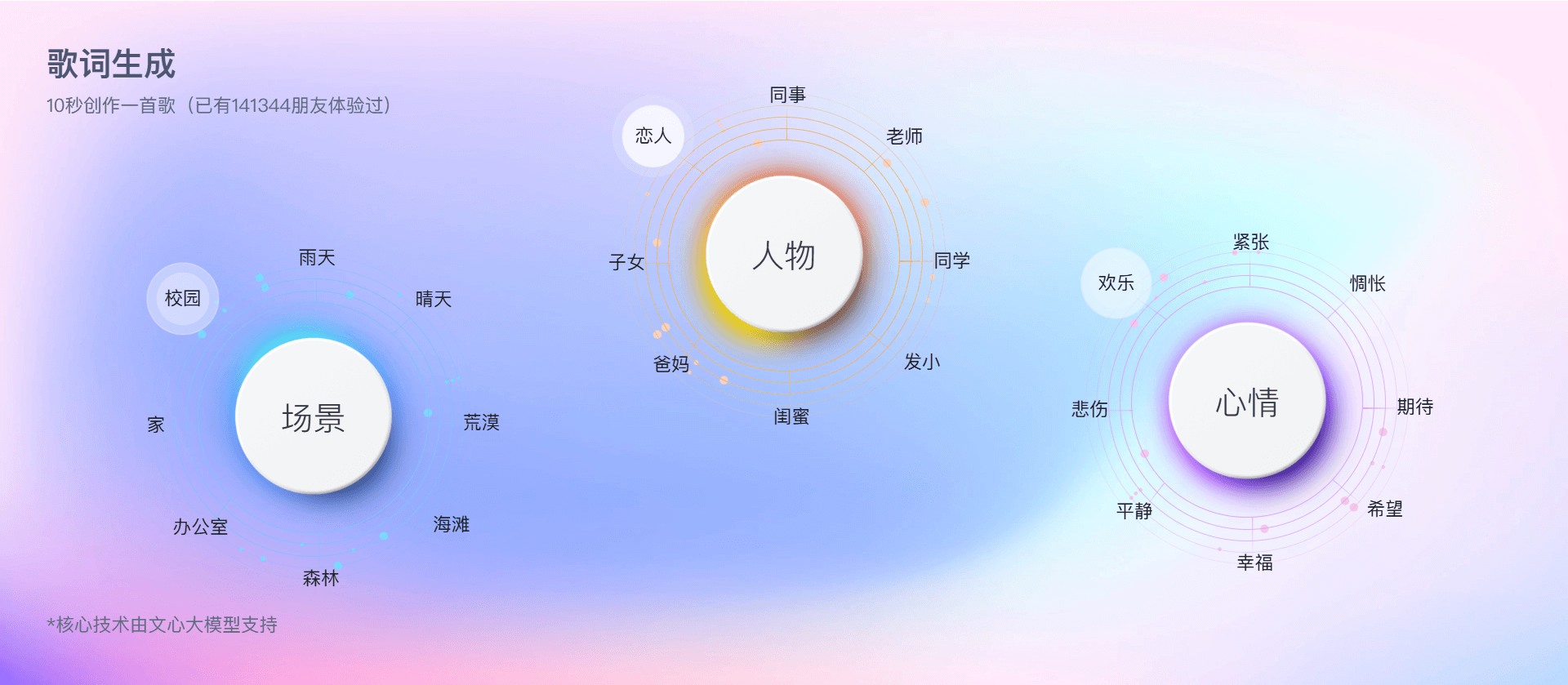 百度文心·歌词生成器:10秒创作一首歌