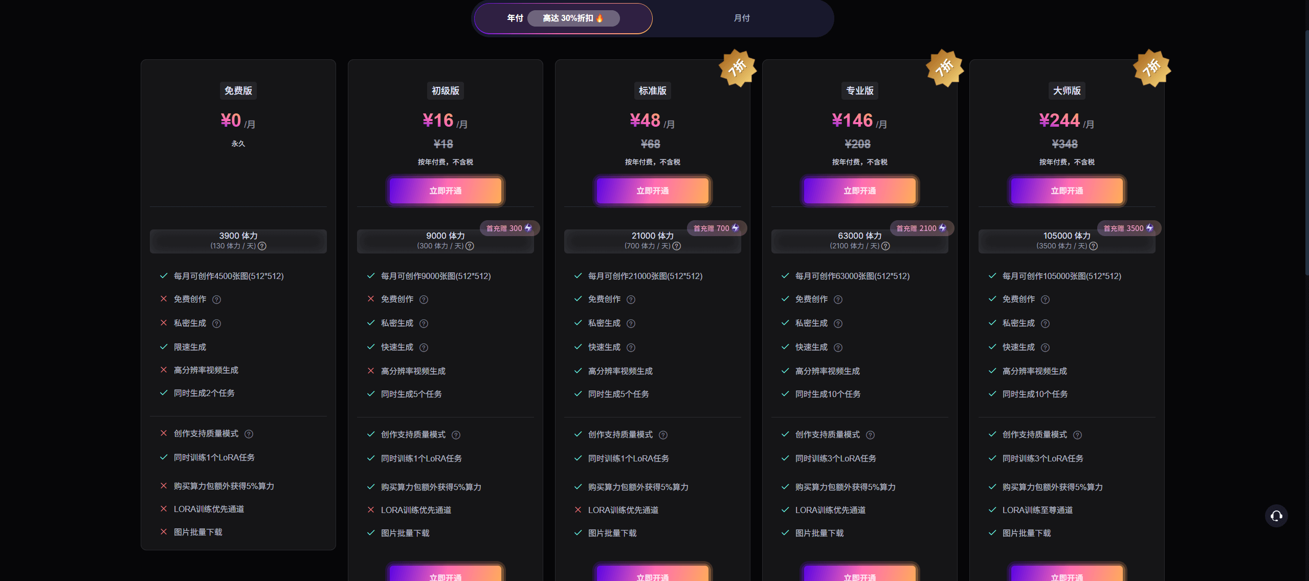 海艺AI(SeaArt):你的AI绘画创意工坊