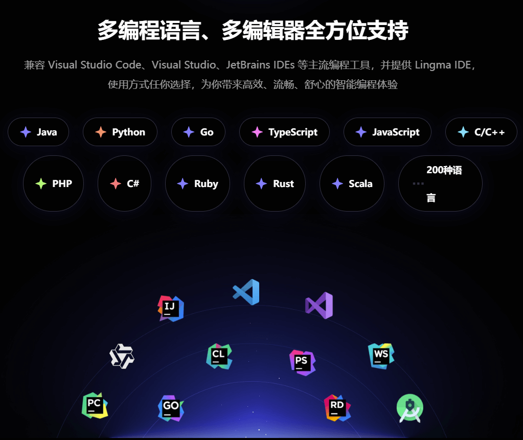 通义灵码支持Java、Python、Go、C++、JavaScript、TypeScript等12+主流语言