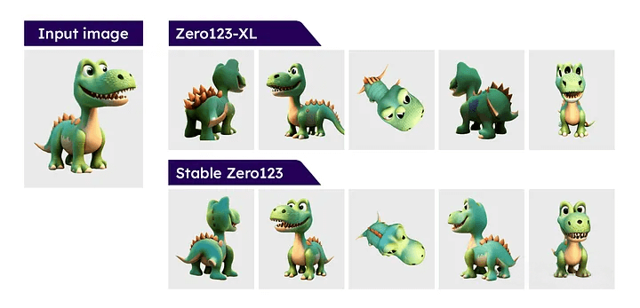 Stable Zero123:一张图片生成高质量3D物体