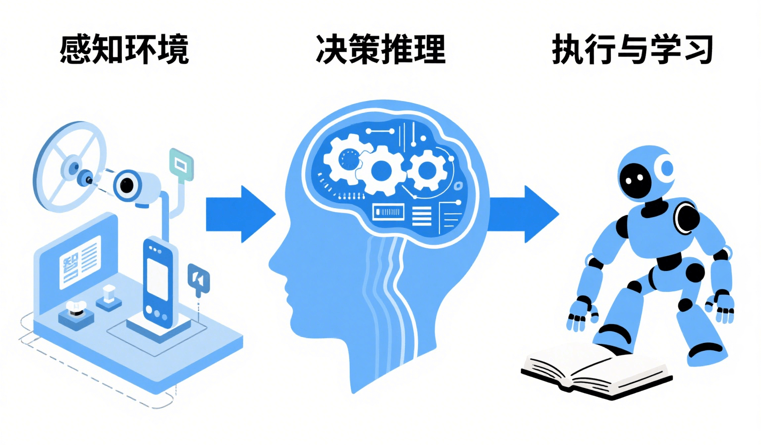 AI智能体(AI Agent)是什么