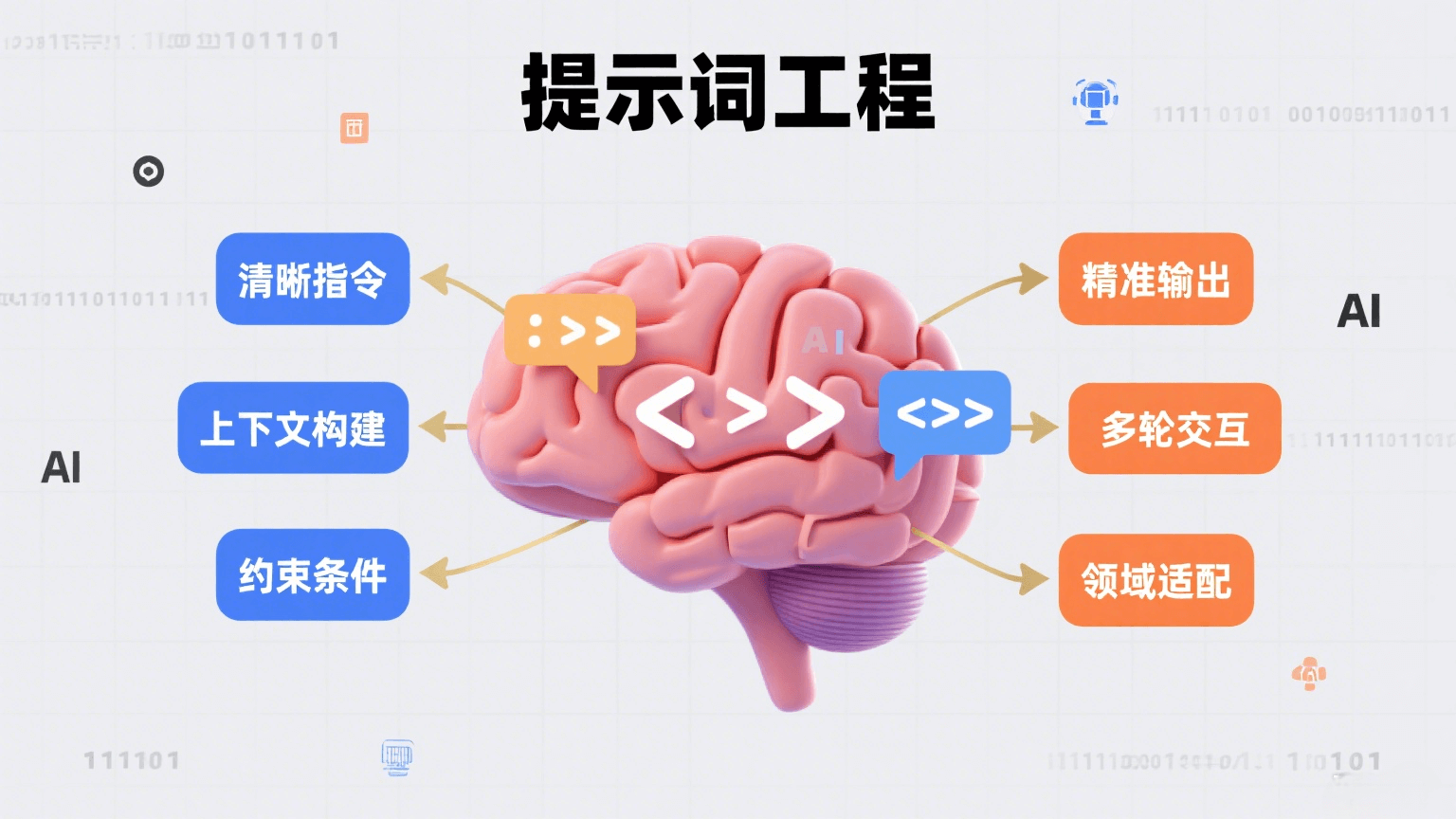 提示词工程(Prompt Engineering)是什么