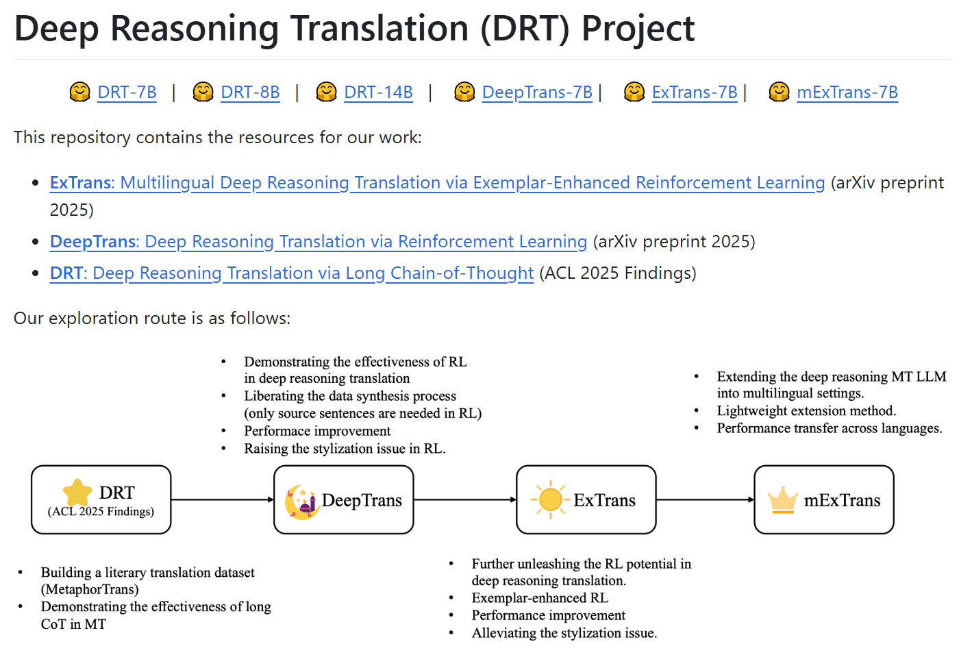 DRT-o1:腾讯研究院推出的AI深度推理翻译模型 1 DRT-o1:腾讯研究院推出的AI深度推理翻译模型