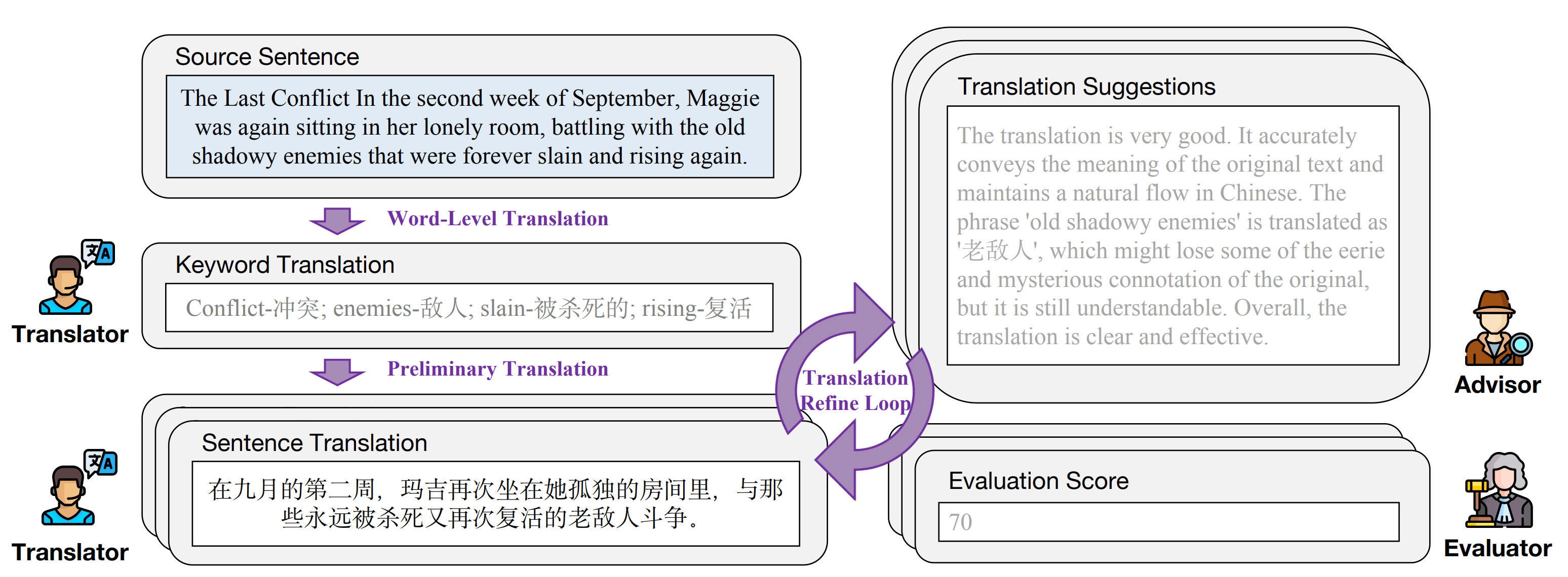DRT-o1:腾讯研究院推出的AI深度推理翻译模型 2 DRT-o1:腾讯研究院推出的AI深度推理翻译模型