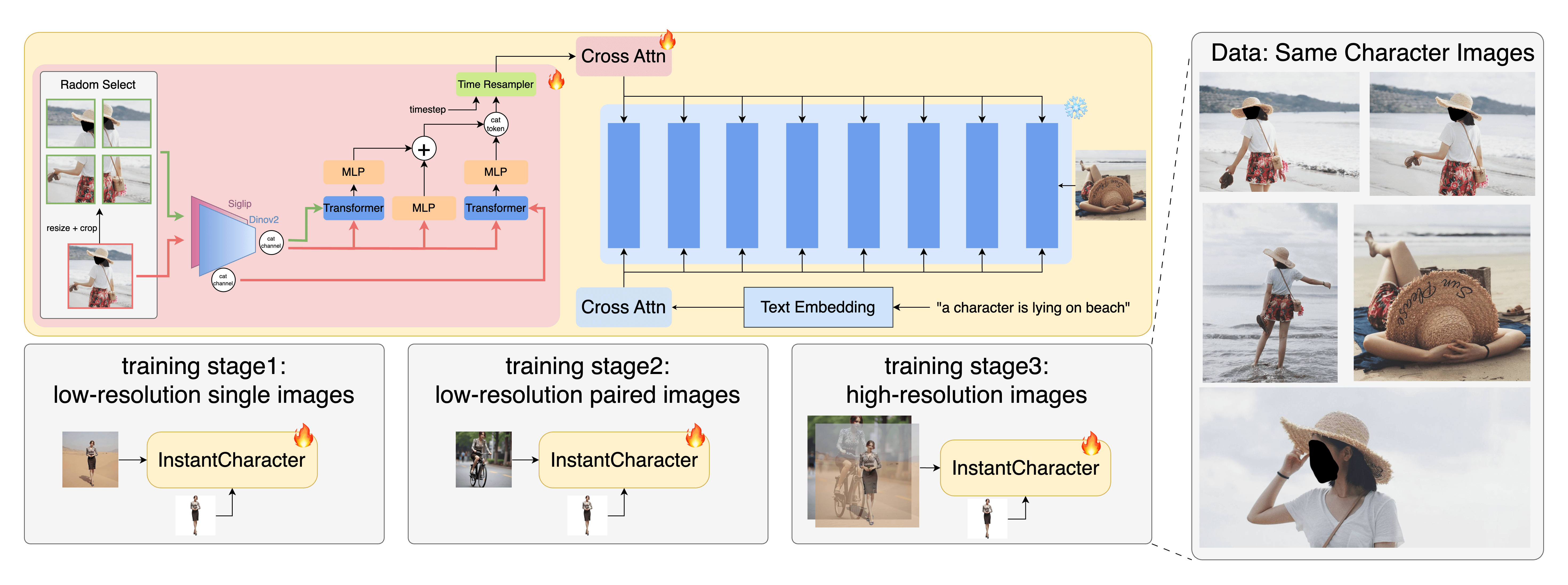 InstantCharacter：腾讯混元开源的定制化图像生成插件，解决角色一致性难题