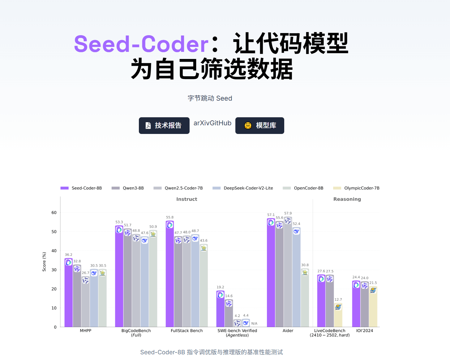 Seed-Coder:字节跳动最新推出的开源代码模型