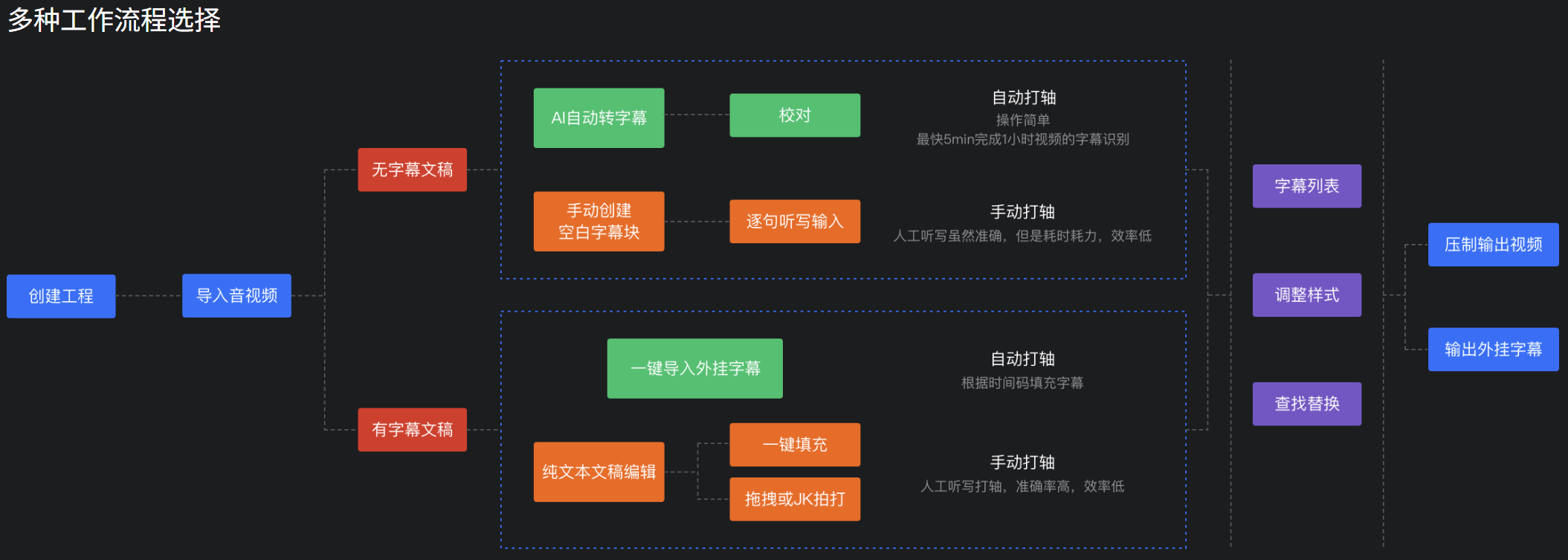 场辞:AI视频字幕制作软件 2 场辞:AI视频字幕制作软件