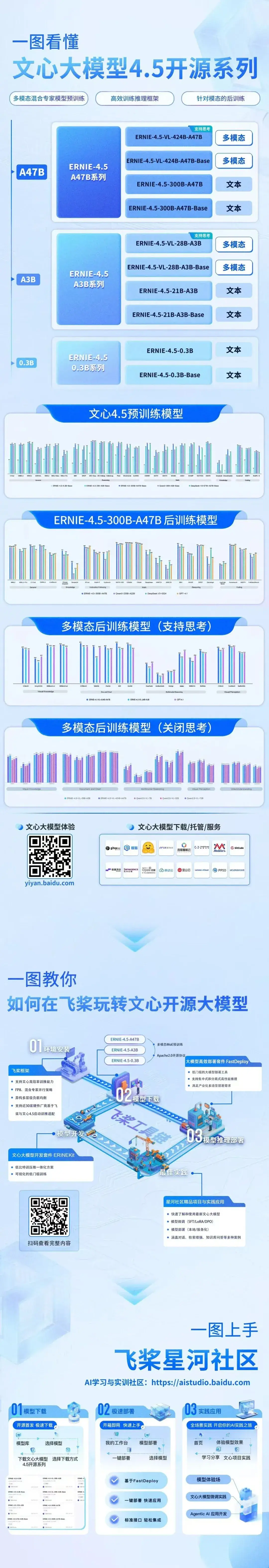 文心大模型4.5:百度推出的新一代原生多模态基础大模型