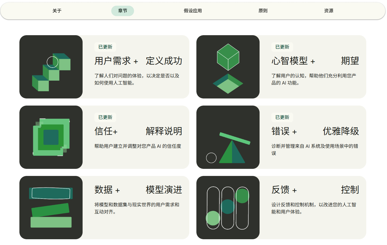 《The People + Al Guidebook》:谷歌推出的AI产品设计指南