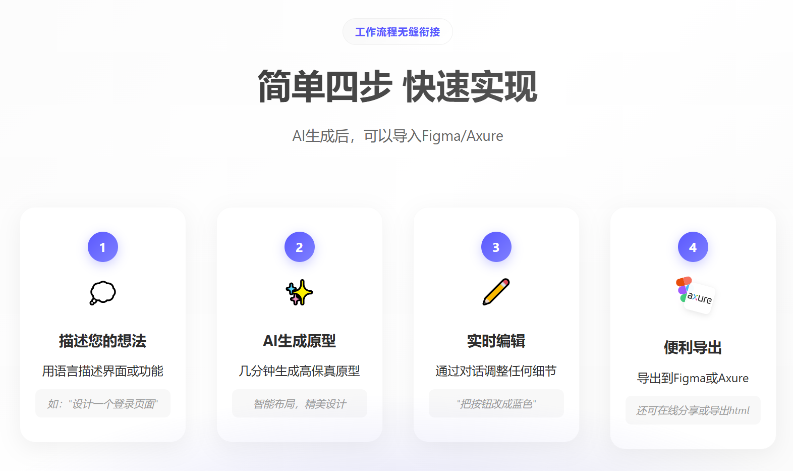 PMAI:产品经理的AI助手,支持一键生成PRD文档、原型图、流程图等