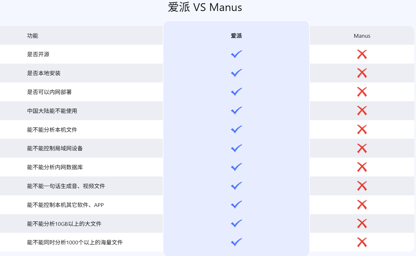 爱派AiPy:开源免费的L5级AI智能体,本地Manus、国内能用 1 爱派AiPy:开源免费的L5级AI智能体,本地Manus、国内能用