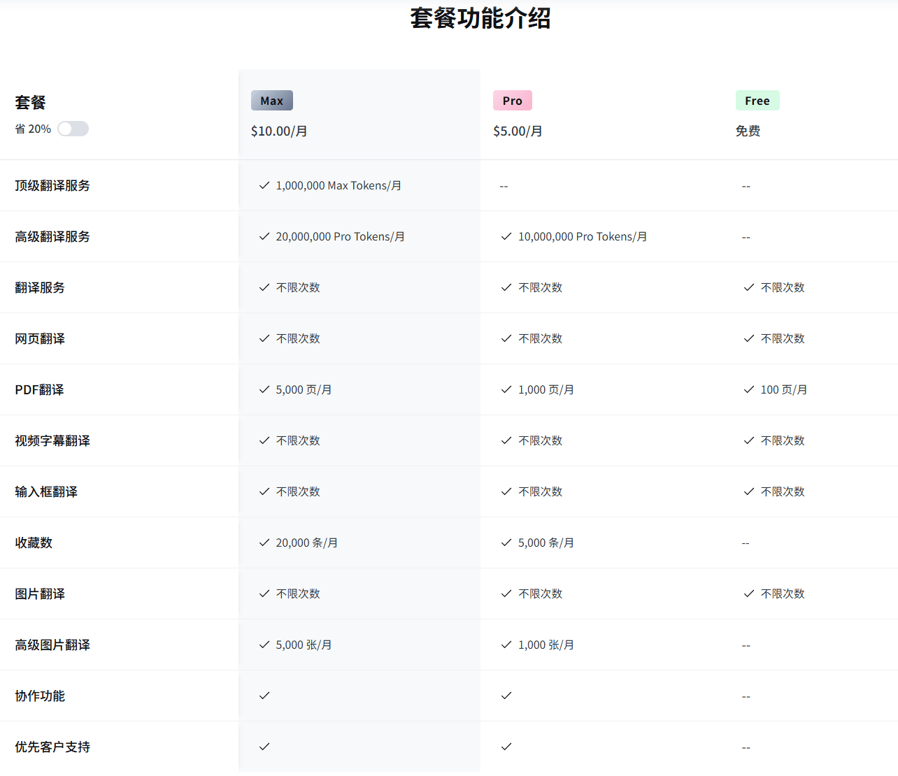 Transor：AI翻译工具，可翻译网页、文档、图片与视频