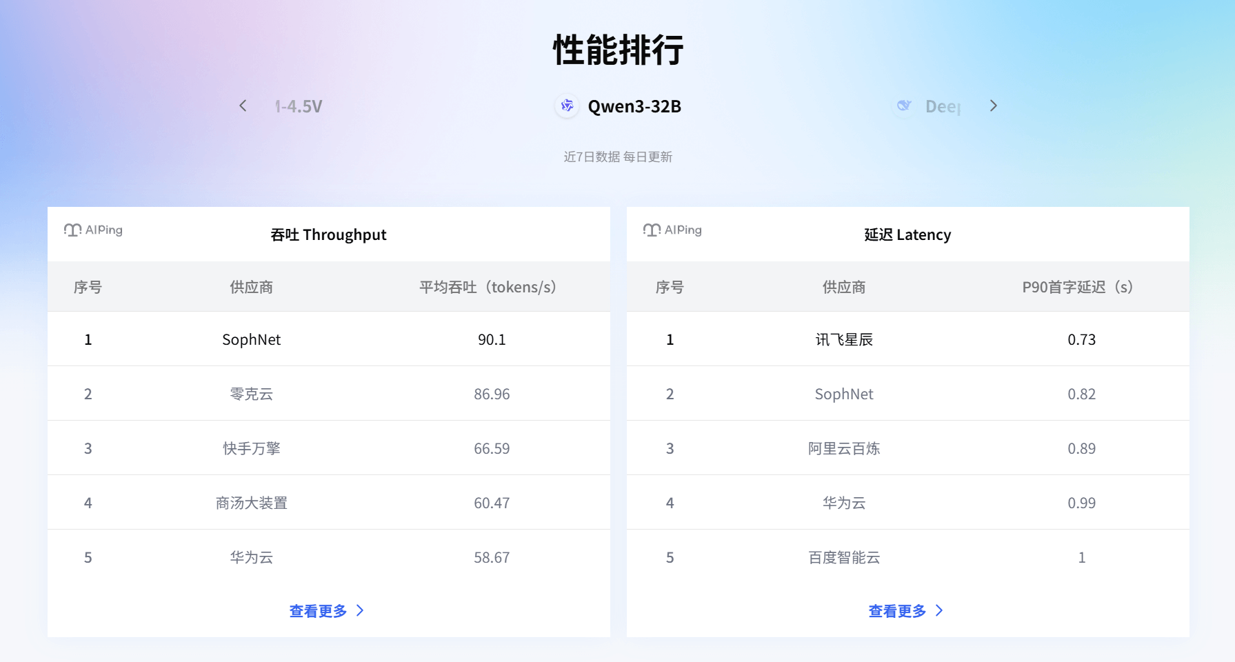 AI Ping：一站式的大模型服务评测与API管理平台