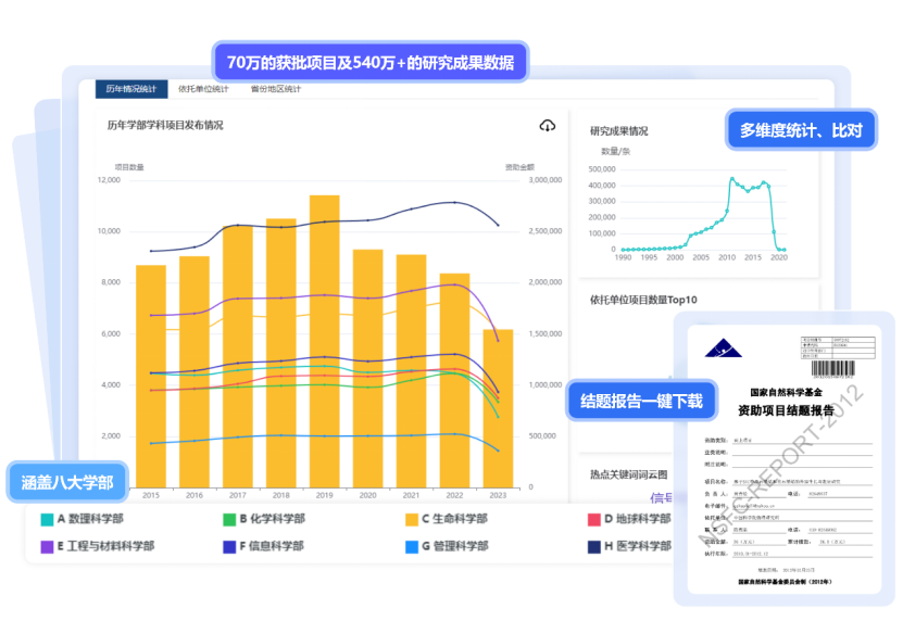 MedPeer - AI赋能国家自然基金申报全流程，75万+获批项目一键查！